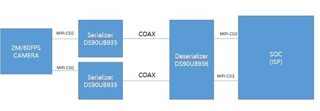 DS90UB936-Q1: DS90UB936-Q1 connection related inquiries - Interface ...