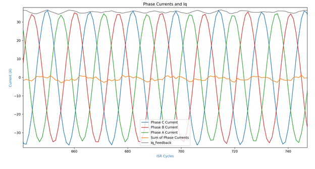 No OVM Iq = 36A 10 seconds