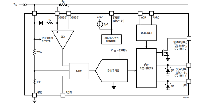 Ina229: Replacement For Ltc4151 - Amplifiers Forum - Amplifiers - Ti 