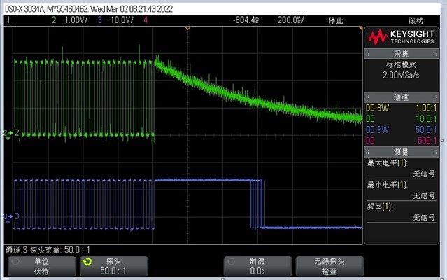 Green- C2000 PWM, blue - Vgs