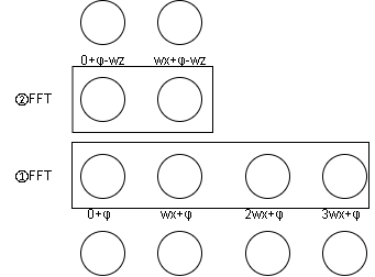 6843 ODS