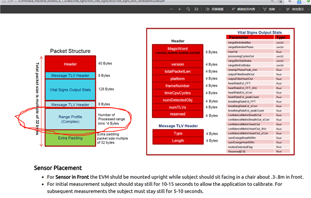 IWR6843: Serial Data Structure Of Breathing And Heartbeat - Sensors ...