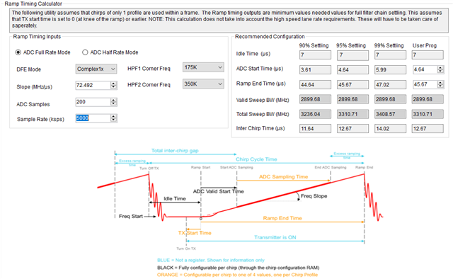 IWR6843ISK-ODS: IWR6843ISK-ODS Chirp Falling Off Issue - Sensors forum ...