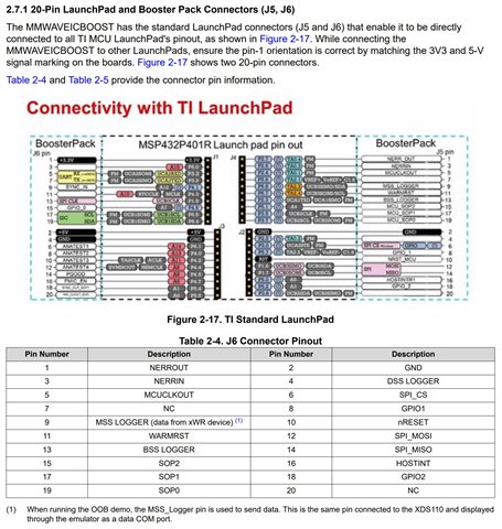 Connectivity with TI launchpad 