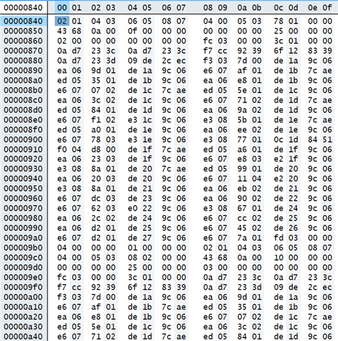 IWR6843AOPEVM: Output data of vital signs with people tracking is not ...