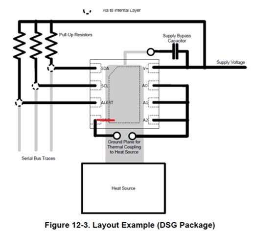 TMP1075: The gnd layout - Sensors forum - Sensors - TI E2E support forums