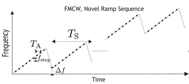 stepped-chirp waveform