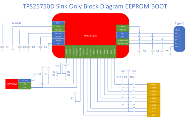 FAQ] TPS25750: How do I create a Sink-Only USB-C PD port to replace a  legacy Barrel Jack Connector? - Interface forum - Interface - TI E2E  support forums