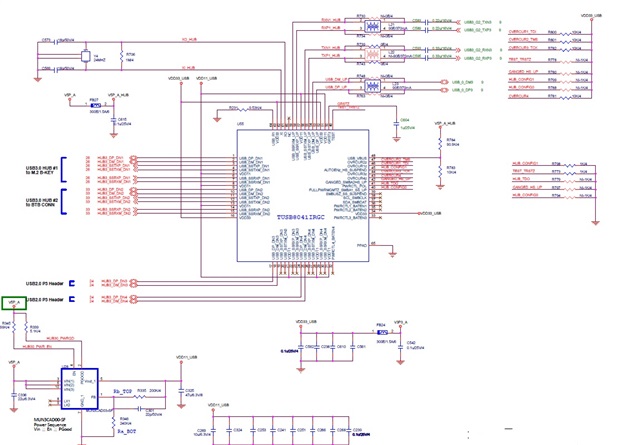 TUSB8041: TUSB8041IRGCR eye pattern fail - Interface forum - Interface ...