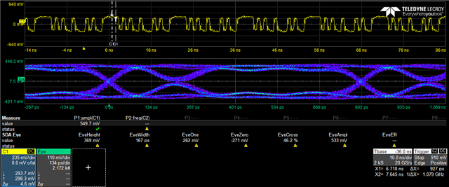DP83867IS: SGMII eye diagram issue. - Interface forum - Interface - TI ...