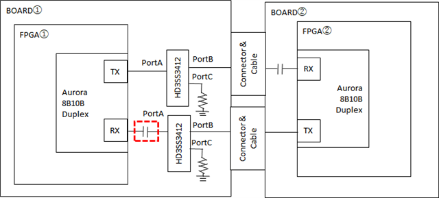 ac coupling capacitor placement