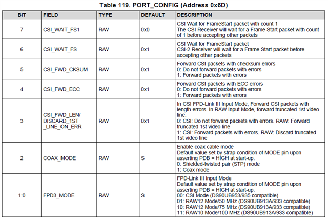 DS90UB933-Q1: DS90UB933-Q1: How to configure UB933 bit mode to 8-bit ...