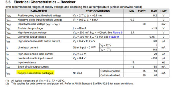 SN75176A: Could SN75176A drop in replace SN75176B? - Interface forum ...