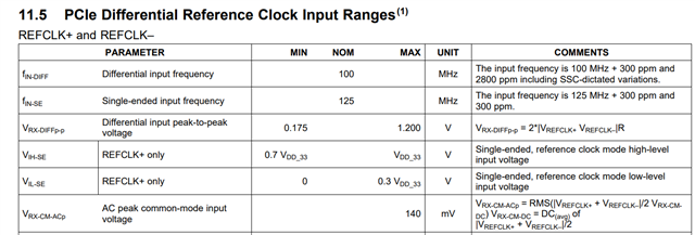 XIO2213B: some questions about XIO2213 - Interface forum - Interface ...