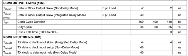 DP83TD510E: RGMII Media Converter Problem - Interface forum - Interface ...