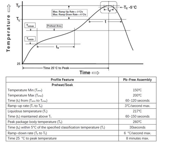 TMDS181: The problem of TMDS181 - Interface forum - Interface - TI E2E ...