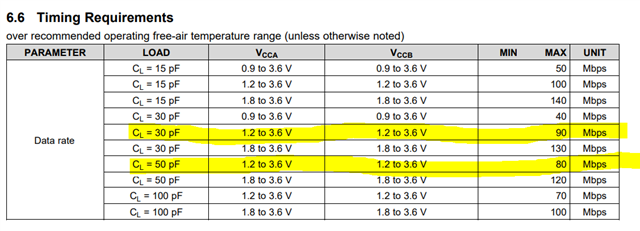 QSPI level shifter - Interface forum - Interface - TI E2E support forums