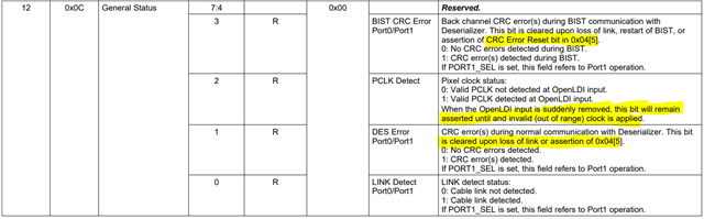 DS90UH947-Q1: ESD failed - Interface forum - Interface - TI E2E support ...