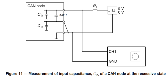 TCAN1043G-Q1: input capacitance - Interface forum - Interface - TI E2E ...