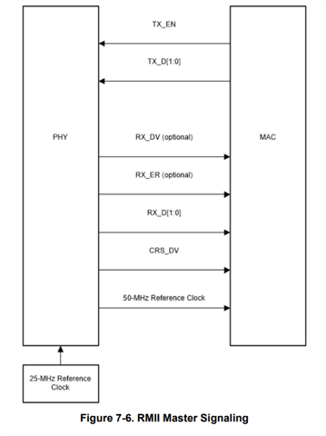 DP83826E: Not operating. - Interface forum - Interface - TI E2E support ...