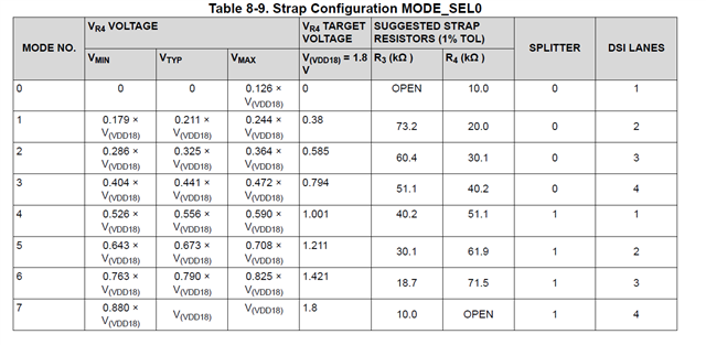 DS90UB941AS-Q1: Could you please check the following questions ...