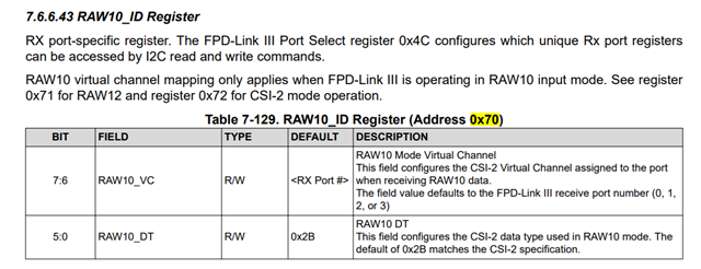 DS90UB960-Q1: how to config raw10 input mode with YUV422 CSI-2 output ...