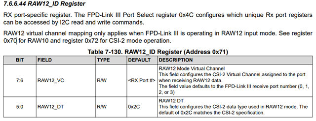 DS90UB960-Q1: how to config raw10 input mode with YUV422 CSI-2 output ...