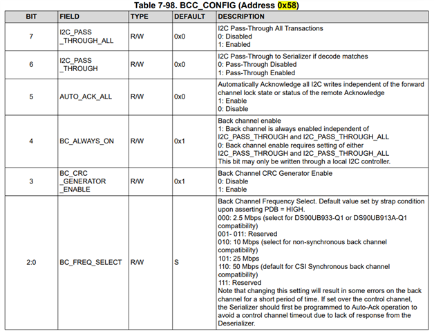 DS90UB936-Q1: AC couple capacitor selection recommendation - Interface ...