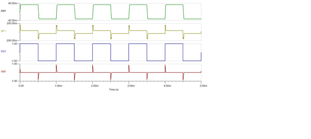 OPA2310: Biphasic current pulse generation using Howland current pump ...