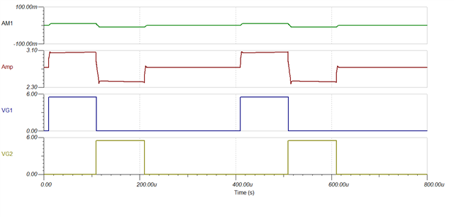 OPA2310: Biphasic current pulse generation using Howland current pump ...