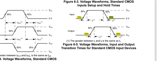 SN74HC165: technology discussion - Logic forum - Logic - TI E2E 