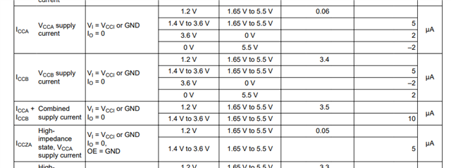 TXB0104-Q1: Supply current - Logic forum - Logic - TI E2E support forums