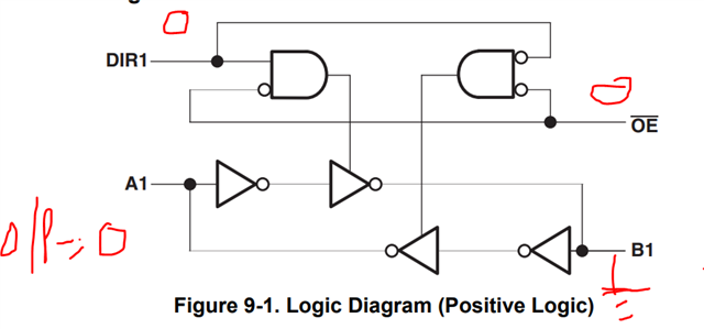 SN74AVC4T774: Unused pins if DIR pin is connect to GND - Logic forum ...