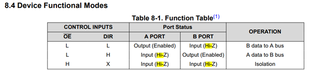 SN74ACT244: The output of High Z input - Logic forum - Logic - TI 