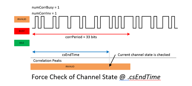 [参考译文] CC1310：CS+PQT 测试 - 低于 1GHz（参考译文帖）(Read Only) - 低于 1GHz（参考译文帖 ...