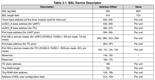 BSL Device descriptor