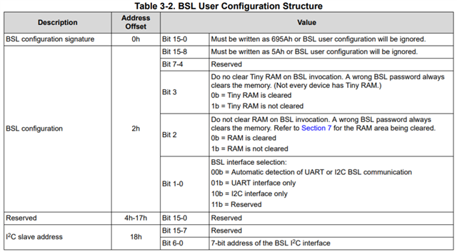 BSL User config structure