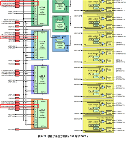 TMS320F28377D: Sampling issues with chips - C2000