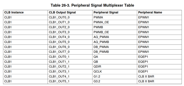 TMS320F28379D: Routing QA And QB From CLB To EQEP - C2000 ...