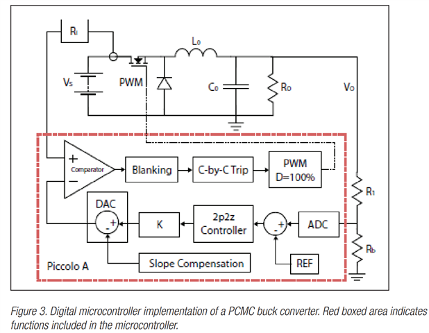 TMS320F280049: fully digital controlled peak current mode reference ...