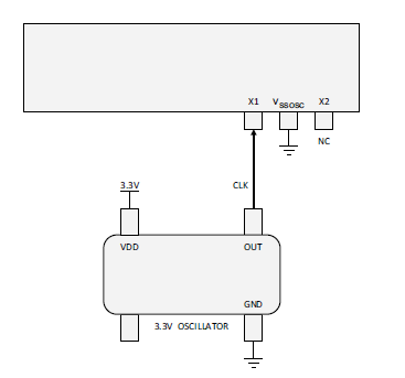 TMS320F28379D: Boot from power cycle - C2000 microcontrollers forum ...