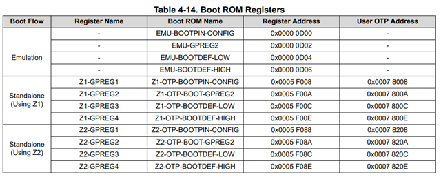 TMS320F280039C: UART/SCI Based of Code Flashing with bootloader - C2000 ...