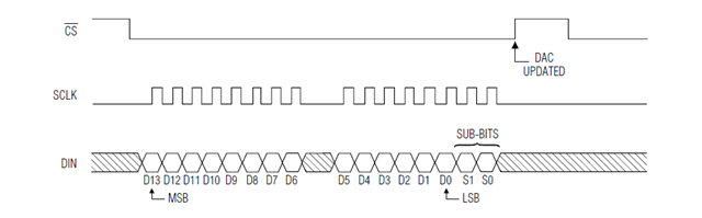 LAUNCHXL-F28379D: MAX1978 Not Responding to SPI-DAC Transmissions from ...