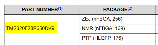 TMS320F28P650DK: TMS320F28P650DK9NMR availability - C2000 ...