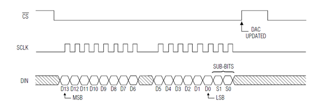 LAUNCHXL-F28379D: Intermittent SPI Communication Errors with MAX1978 ...