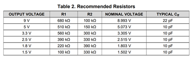 TPS62110: TPS62110 Feedback resistor - Power management forum - Power ...