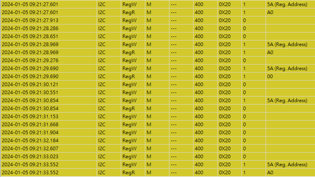 Chip Address 0X20 Register 0X5A