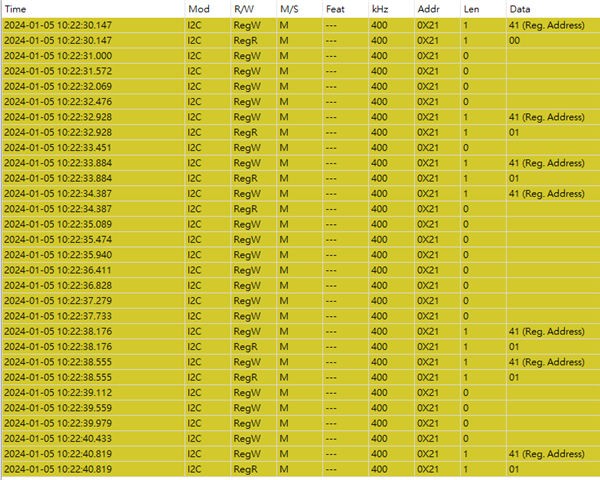 IC Address 0x20 Register 0x41