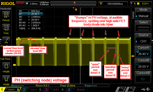 Problem overview