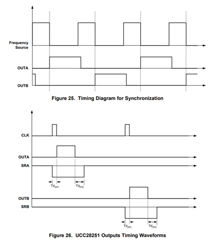 Ucc28251: Asymmetric Half-bridge Operation For Off-line Converters 